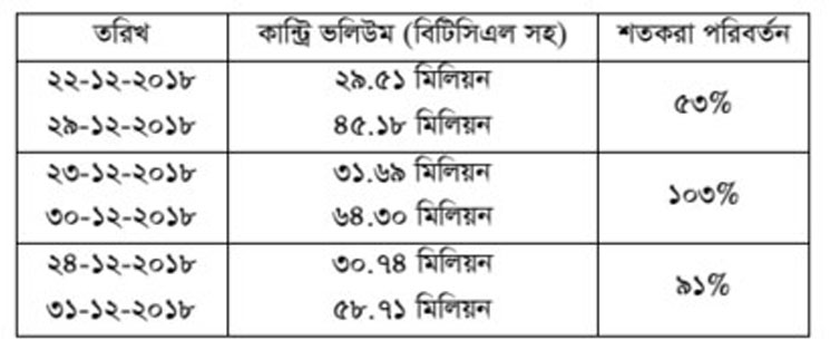 অবৈধ ভিওআইপি কারনে বৈদেশিক মুদ্রা ও রাজস্ব বিপর্যয়