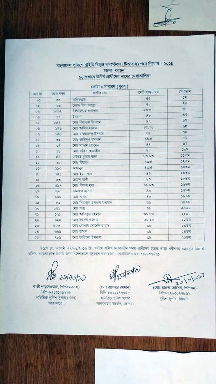 পুলিশে চাকরি পাচ্ছে রিফাত হত্যার পরিকল্পনাকারী গ্রুপের সদস্য!