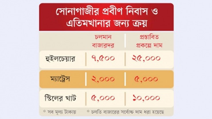 সরকারি কর্মকর্তারা এতিমদের টাকাও ছাড়ছেন না