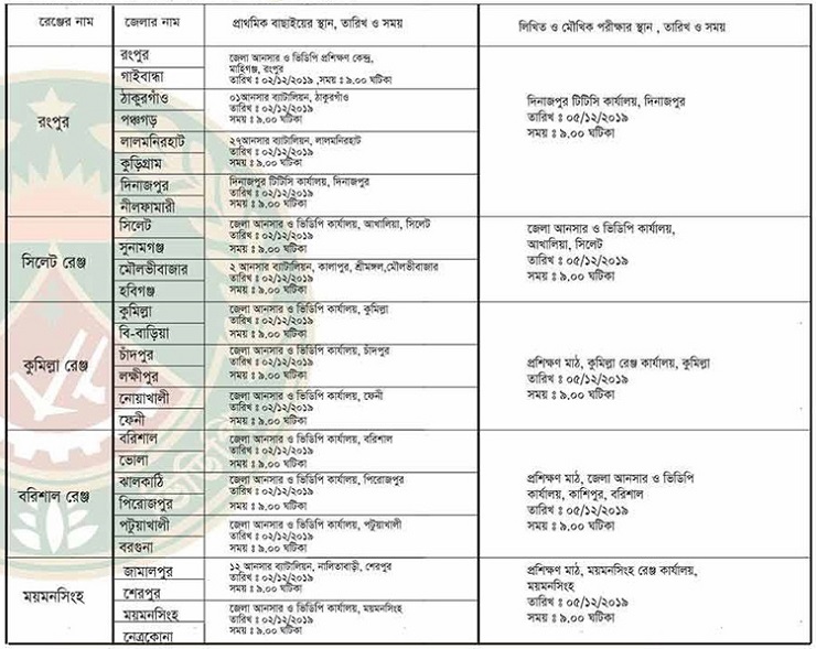 ৮ম শ্রেণি পাসেই চাকরির সুযোগ আনসার-ভিডিপিতে
