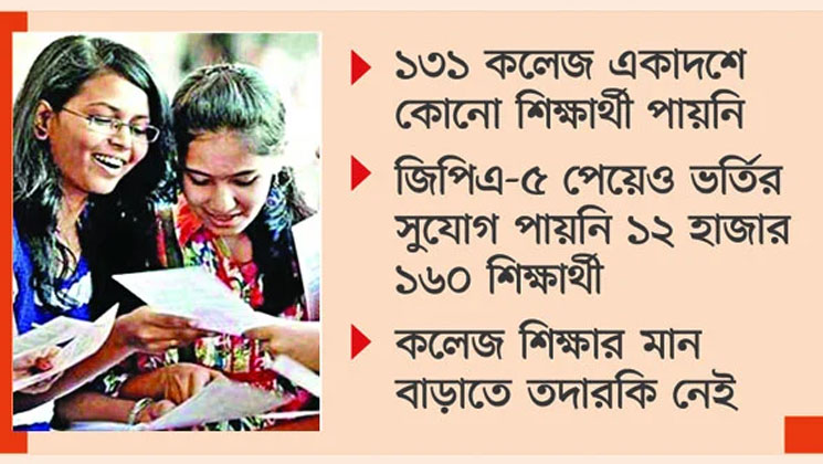 আসন আছে, মানসম্মত কলেজ নেই
