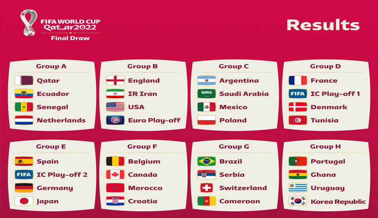 দেখে নিন বিশ্বকাপের গ্রুপ পর্বে কে কার মুখোমুখি