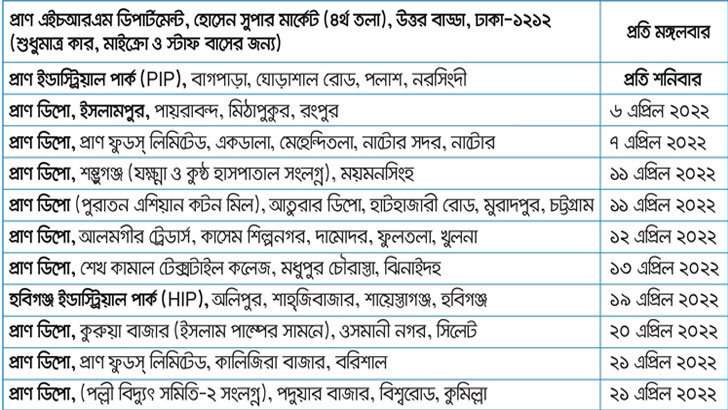 অষ্টম শ্রেণি পাসে চাকরি দেবে প্রাণ গ্রুপ