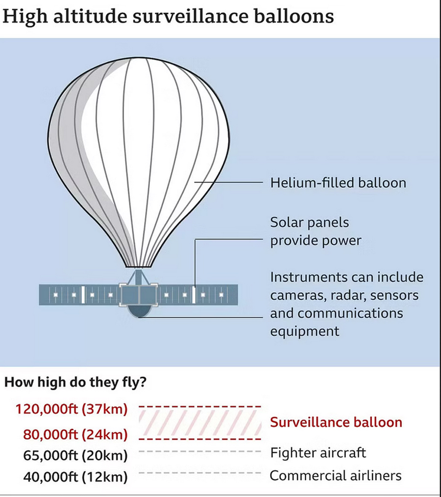 বেলুন যেভাবে ওড়ে