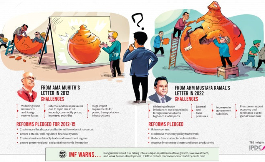 পকেটে ক্রমশ বাড়তে থাকা চাপের জন্য কি আইএমএফ দায়ী?
