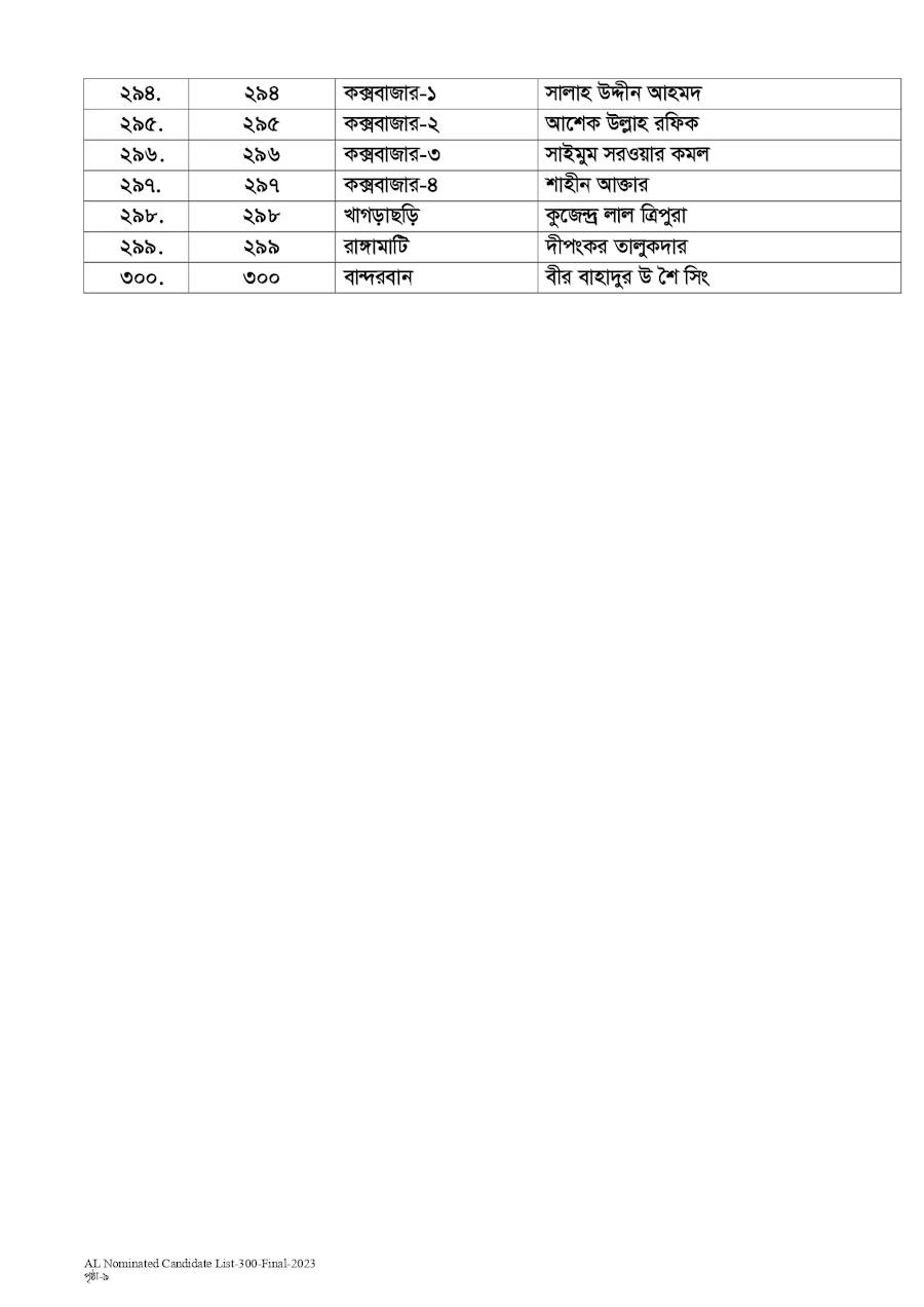 নৌকার মনোনয়ন পেলেন যাঁরা (তালিকা দেখুন)