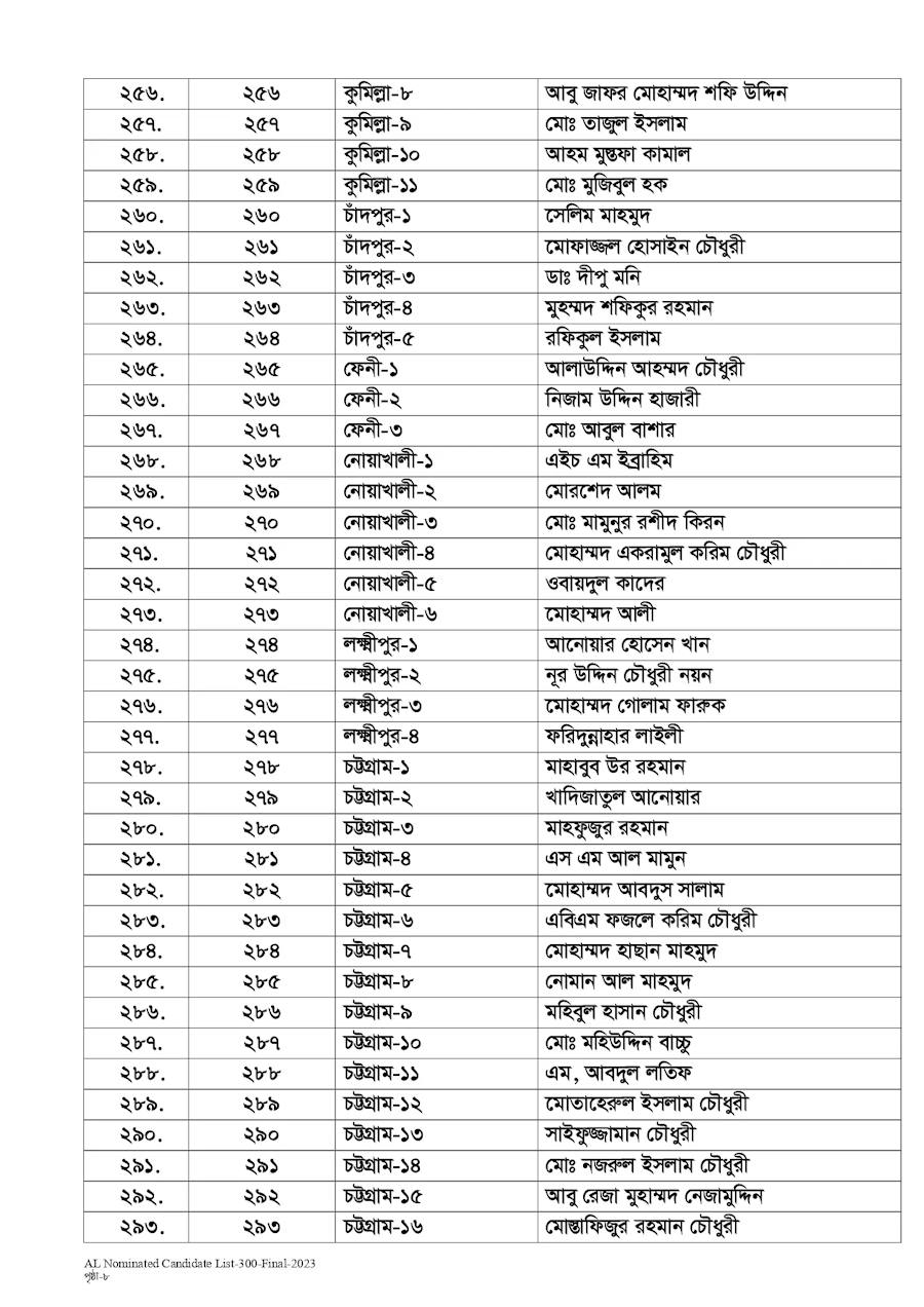 নৌকার মনোনয়ন পেলেন যাঁরা (তালিকা দেখুন)