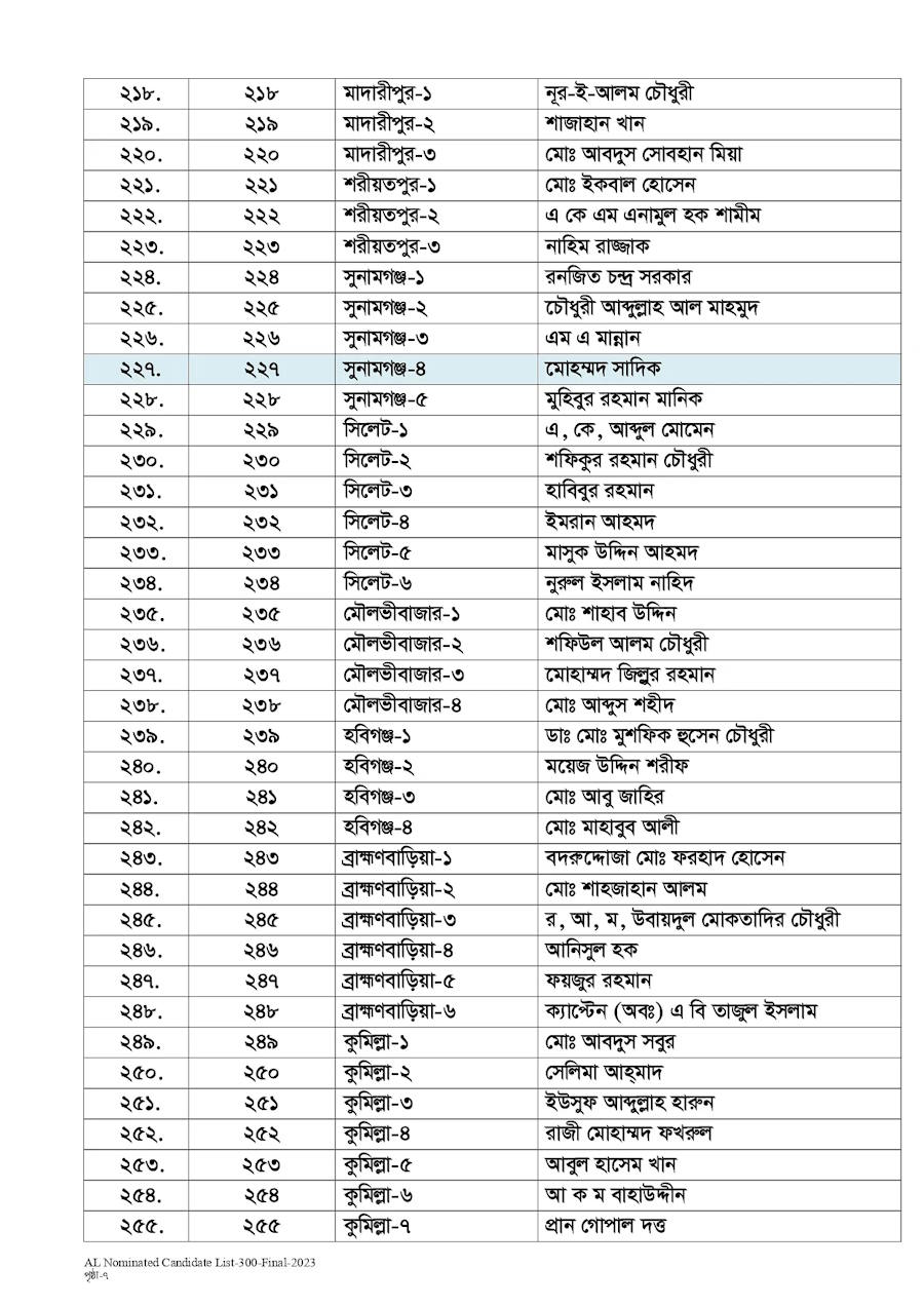 নৌকার মনোনয়ন পেলেন যাঁরা (তালিকা দেখুন)