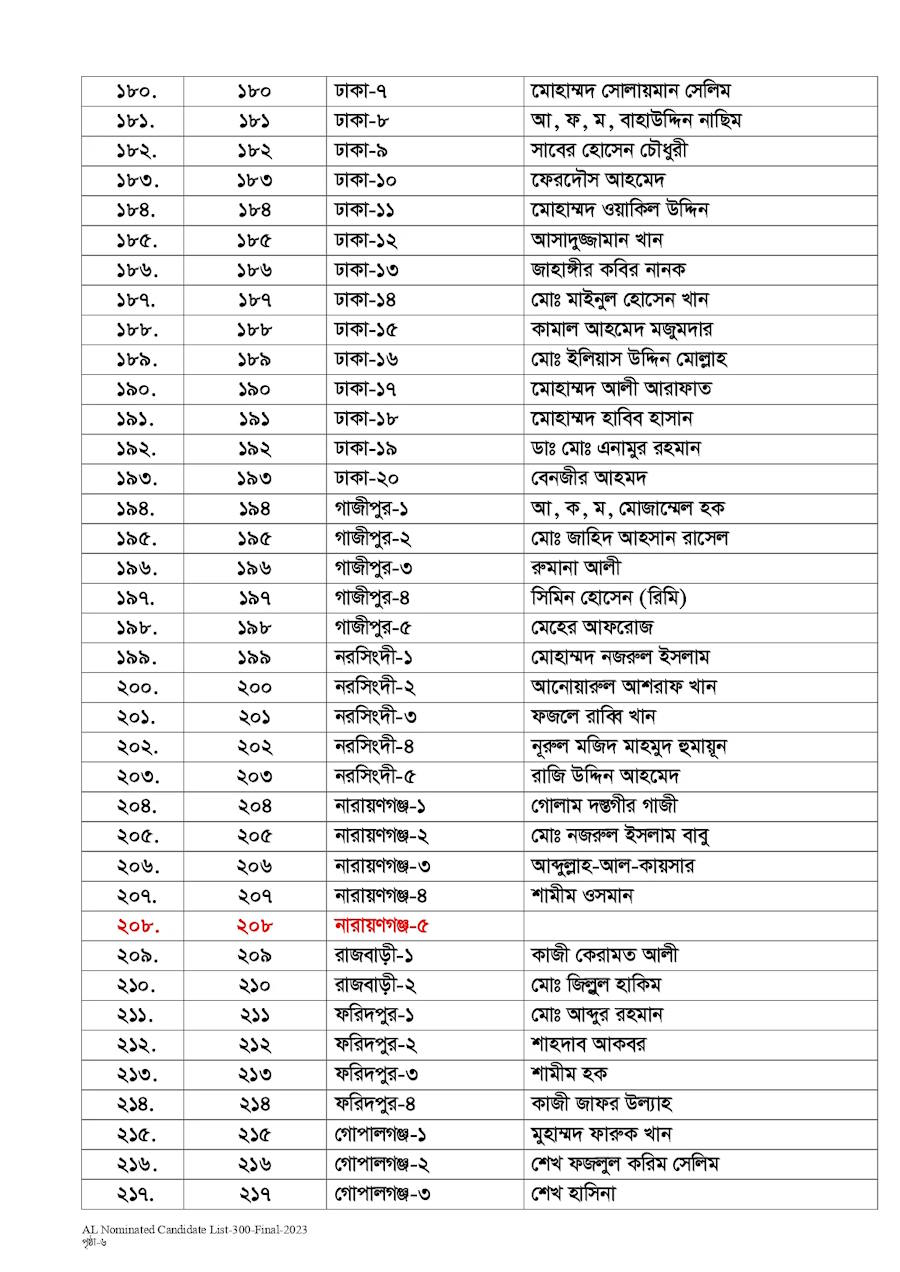 নৌকার মনোনয়ন পেলেন যাঁরা (তালিকা দেখুন)