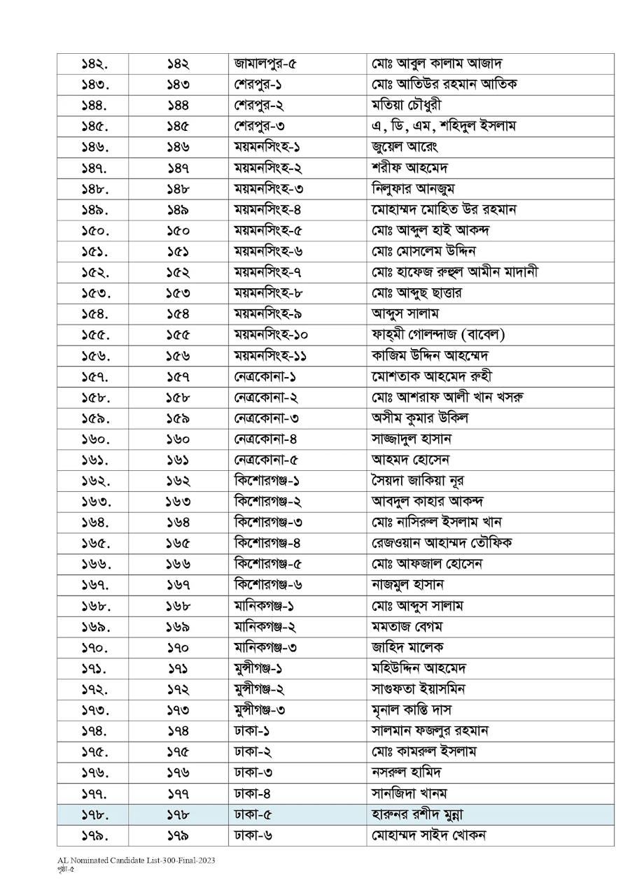 নৌকার মনোনয়ন পেলেন যাঁরা (তালিকা দেখুন)