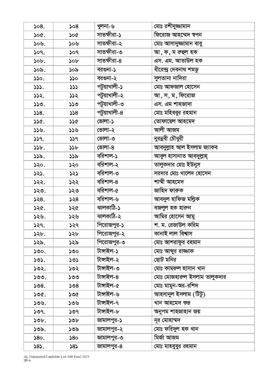নৌকার মনোনয়ন পেলেন যাঁরা (তালিকা দেখুন)