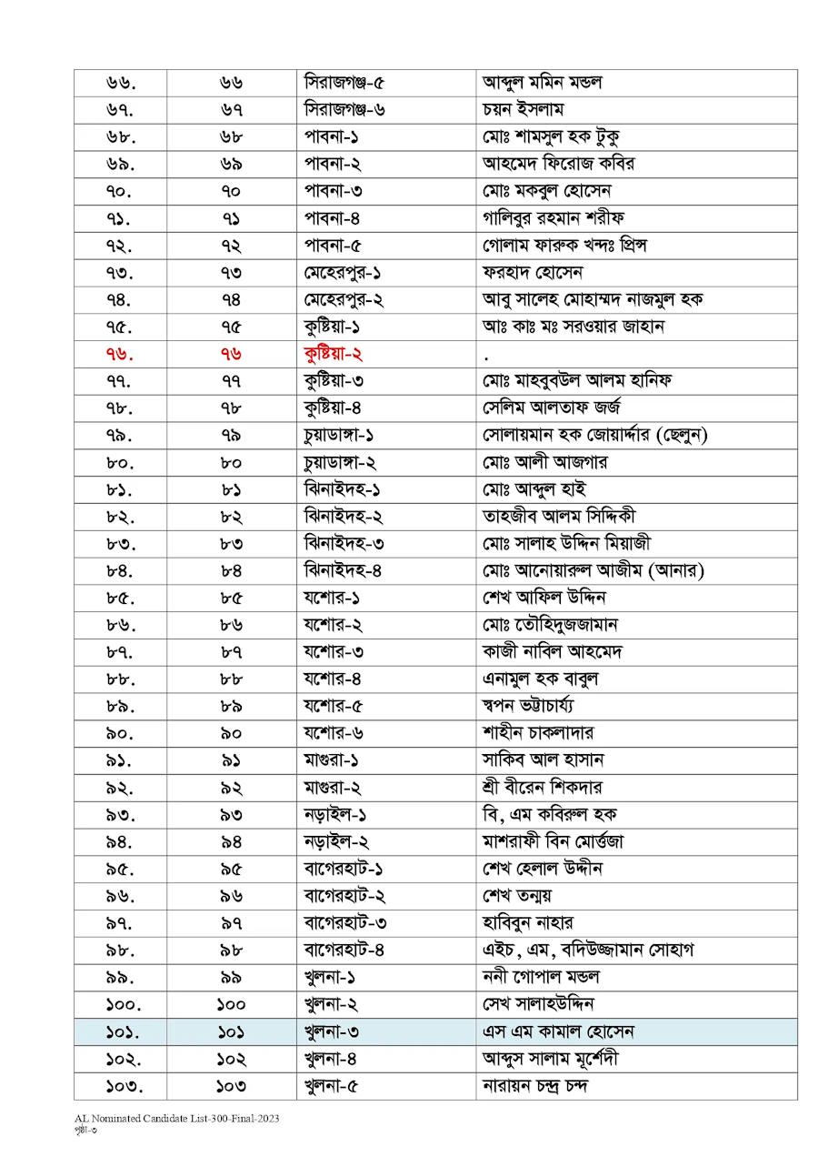 নৌকার মনোনয়ন পেলেন যাঁরা (তালিকা দেখুন)