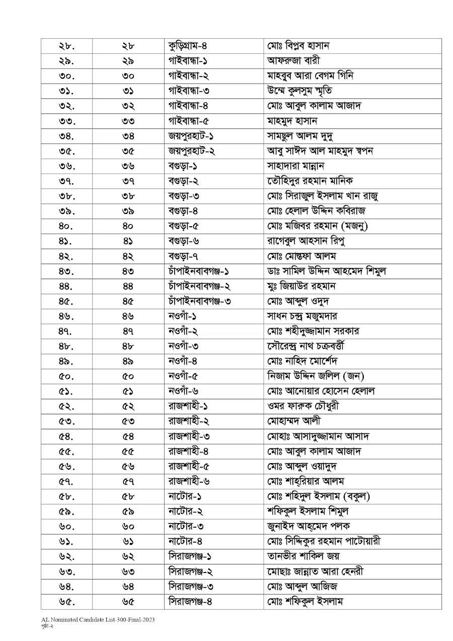 নৌকার মনোনয়ন পেলেন যাঁরা (তালিকা দেখুন)