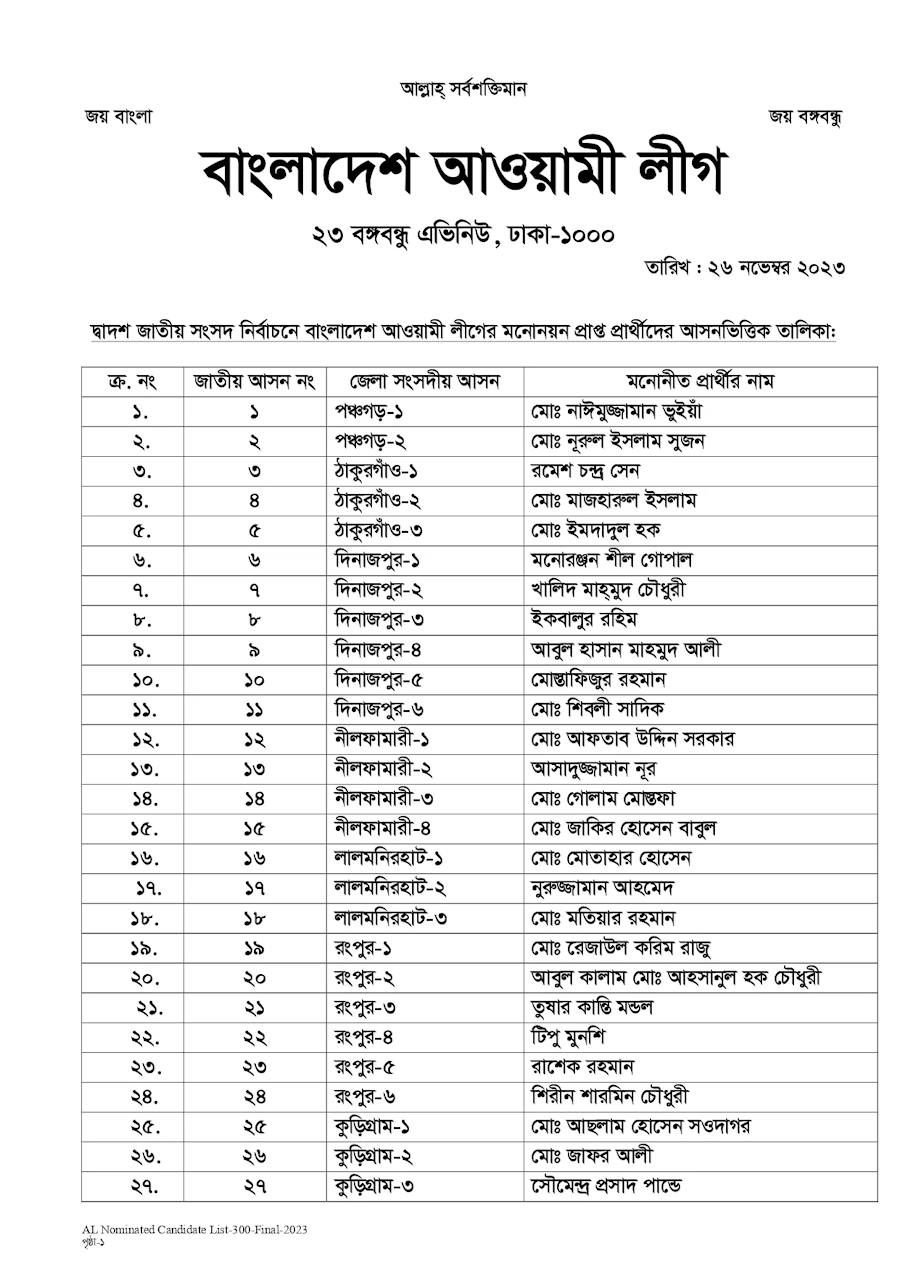 নৌকার মনোনয়ন পেলেন যাঁরা (তালিকা দেখুন)